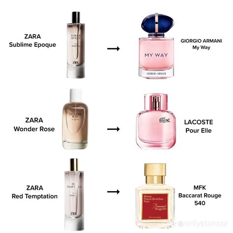 dupes of zara perfume|which zara perfume smells like.